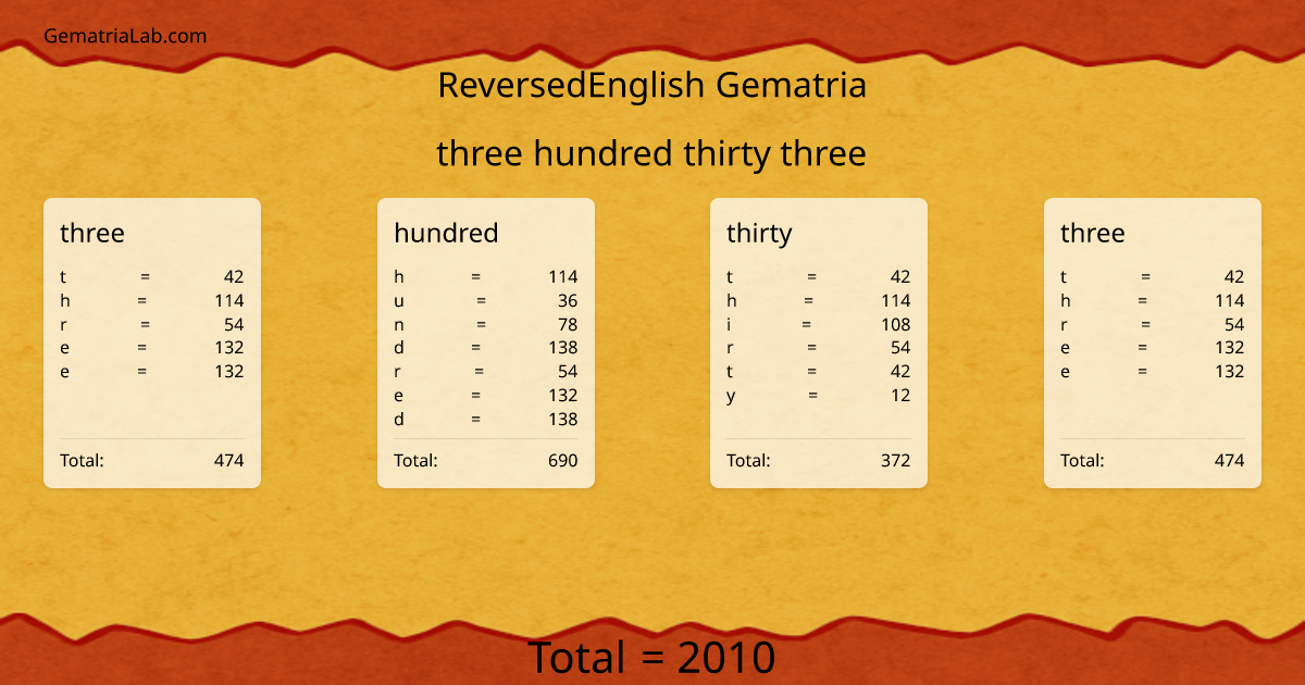 three hundred thirty three in reversedEnglish Gematria
